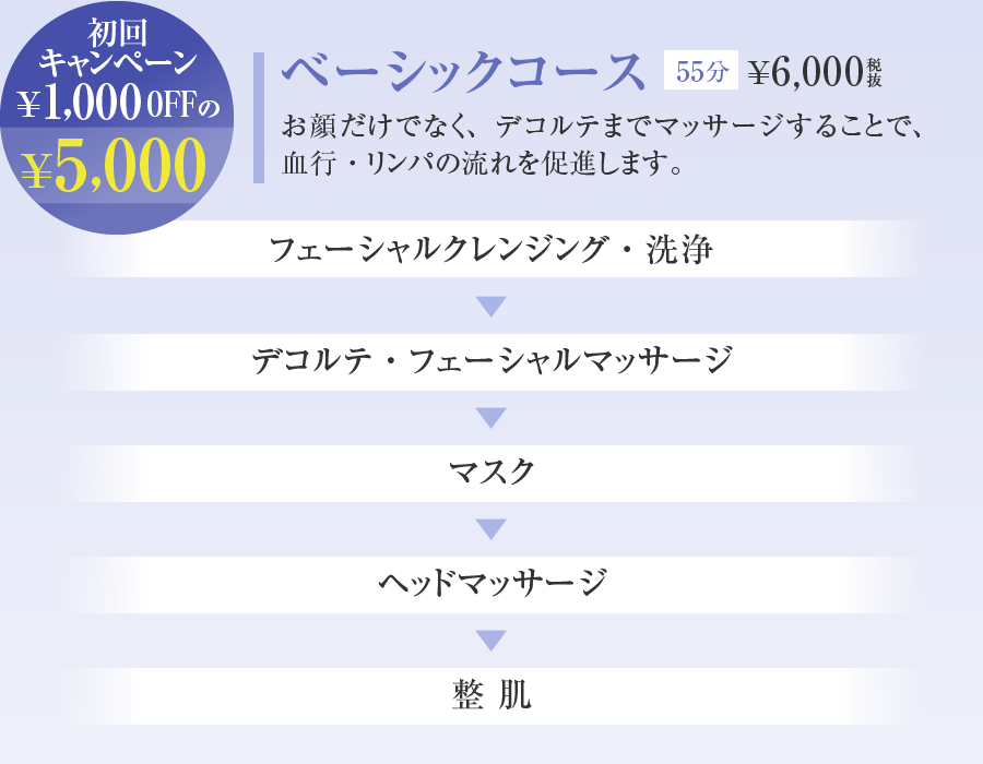 ベーシックコース
